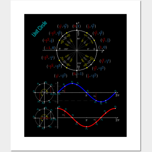 Unit Circle Trigonometry Pi for Nerdy Teacher Students Geek Posters and Art